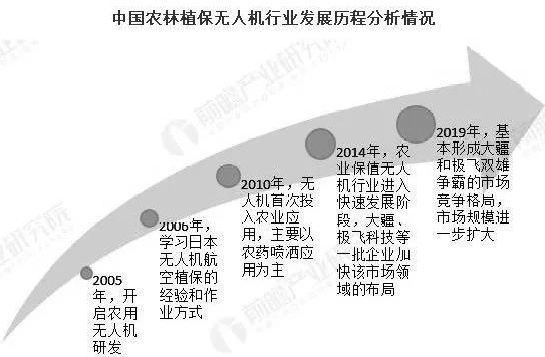 农业无人机价格表及其影响农业发展的潜力分析