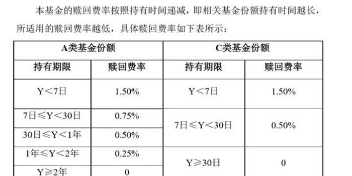 基金赎回期间是否有收益，解析与探讨