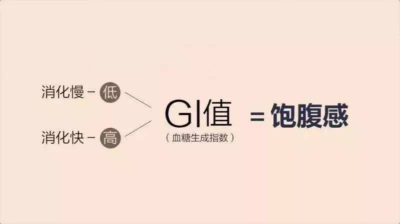 成功节食减肥的例子，坚持与毅力的胜利