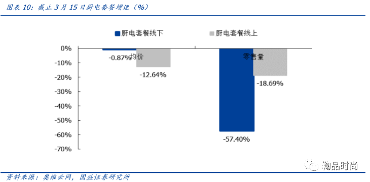 批发销售单的重要性及其不可更改性的探讨