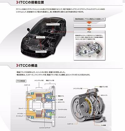 丰田ECTOYOTA使用步骤详解
