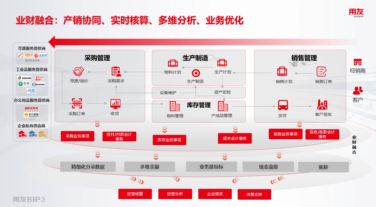 用友T1商贸宝批发零售普及版，助力企业数字化转型的利器