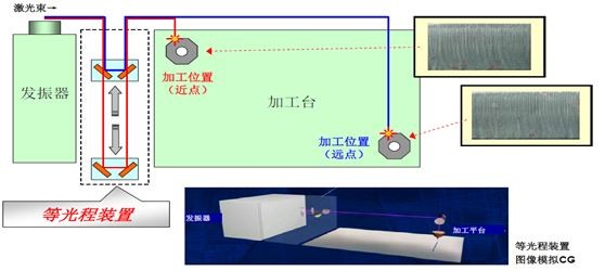 空调天花机位置图纸的设计与优化探讨