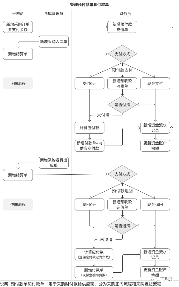T1批发零售普及版库存管理，策略与实践