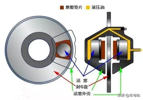更换刹车片步骤详解