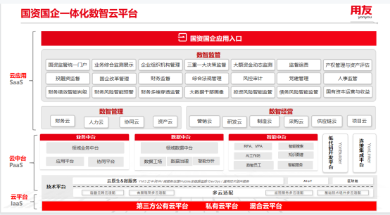 用友批发零售，数字化时代的商业革新引领者
