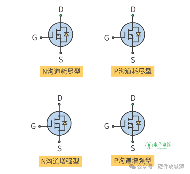 技术训练中减难法的应用实例