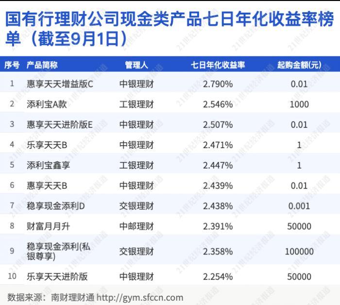 理财惠享周期，探索财富增长的新纪元