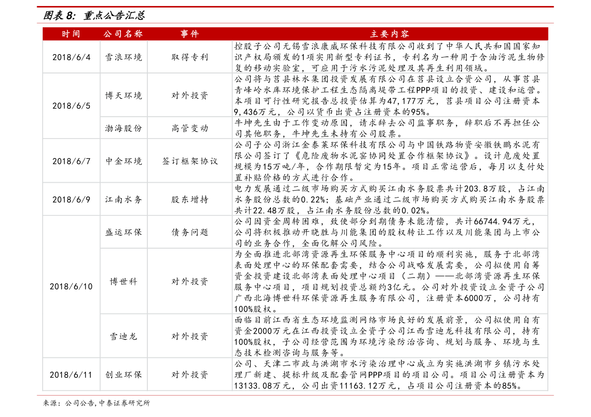 第590页