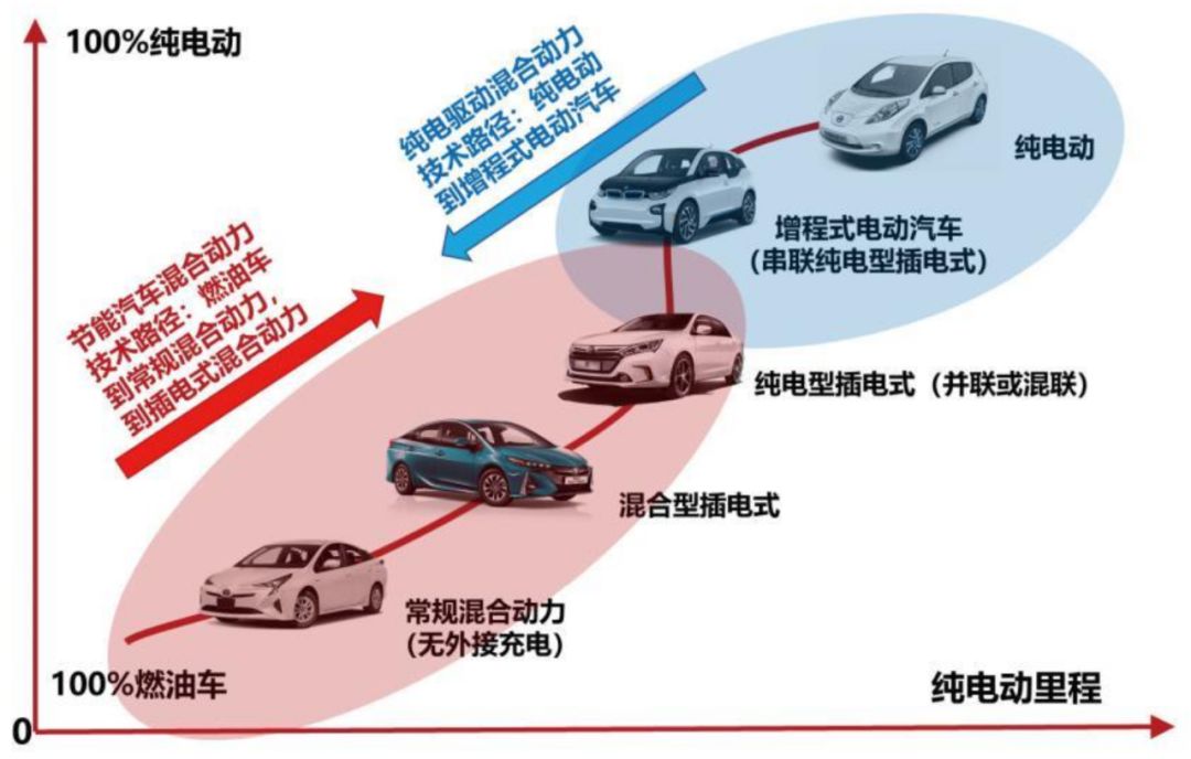 电动汽车动力性能，未来出行的革命性变革