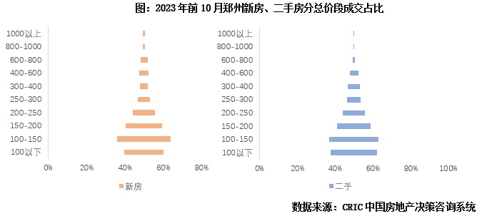 西餐发展前景探析