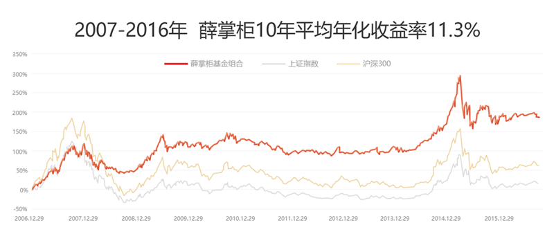 理财的存续周期，理解并优化你的财务旅程
