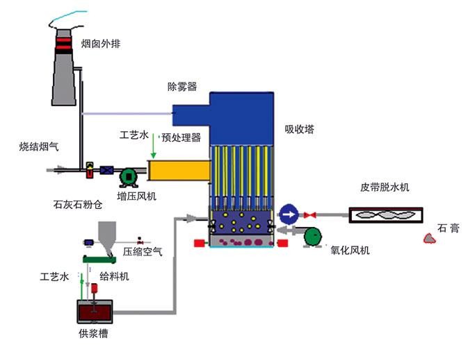 玻纤滤料在脱硝技术中的应用与发展