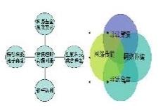 互联网的主要特征及其影响