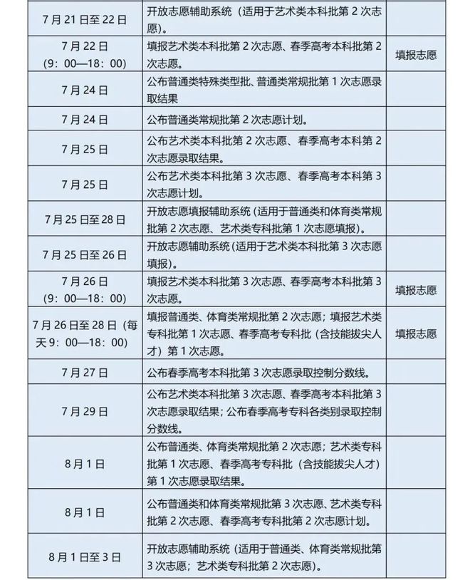 学生主要来源的填写方式及其重要性