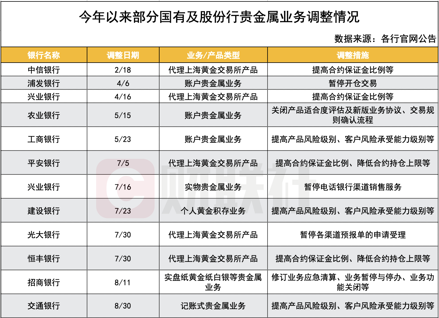 招行外币周期取现限额详解