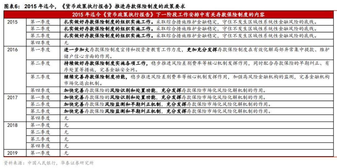 我国存款保险制度的资金来源研究
