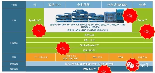 情报的来源