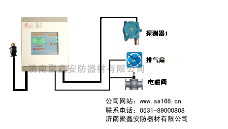 氧气报警器应用场景及选用指南