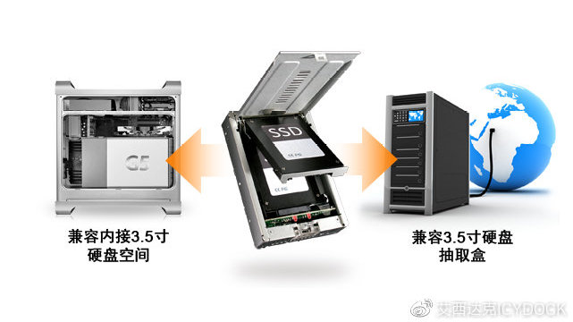 光驱硬盘托架，一种高效的数据存储与管理方案