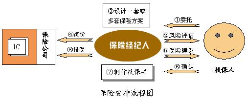 保险从业经历，探索与实践的历程