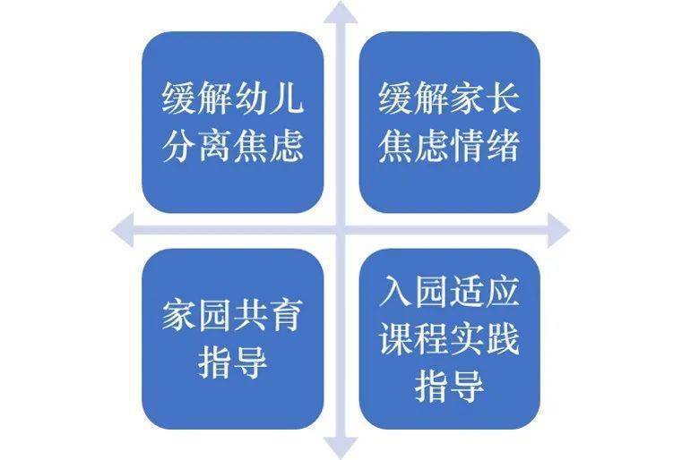 幼儿入园情绪的调控，策略与实践