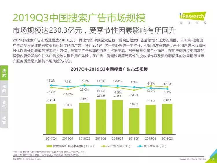 网络广告的基本特征