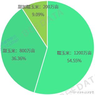 餐饮业未来发展前景探析