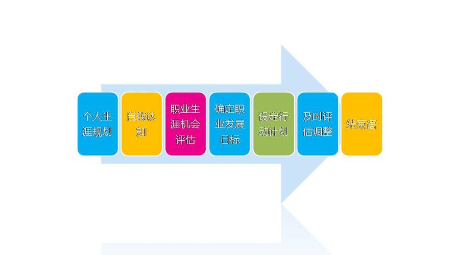 从业期待怎么写，探索个人职业发展的蓝图