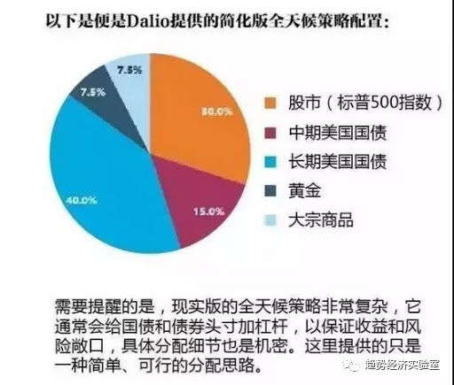 申购赎回周期，投资策略与风险管理的重要考量因素