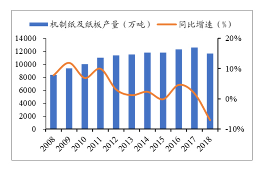 废旧纸张价格，市场趋势、影响因素及未来展望