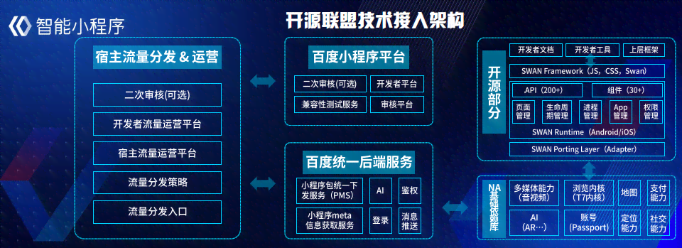 小程序开发者工具版本的发展与演变