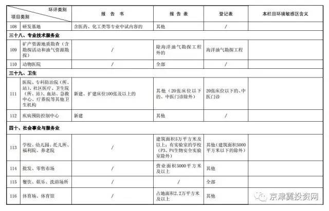 建设项目环评内容的重要性及其全面解读