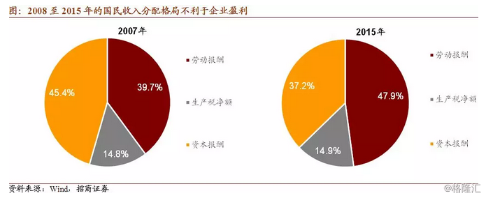销售货物收入，企业盈利的核心驱动力