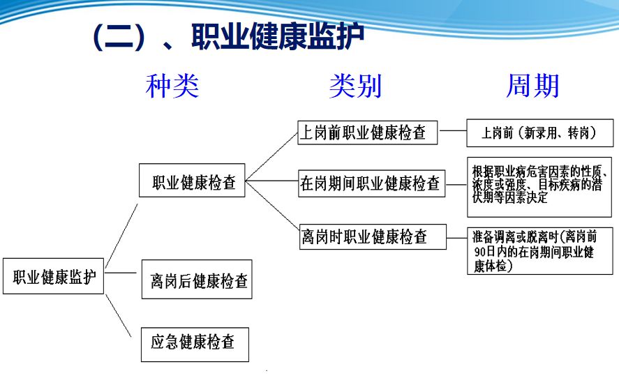 职业健康监护技术规范的重要性及其应用