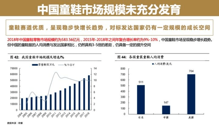 外贸童鞋批发，市场趋势、策略与前景展望