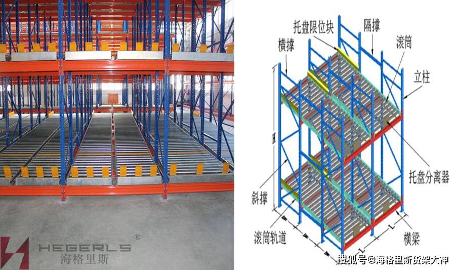 重力式货架标准，构建高效存储体系的关键要素