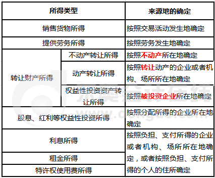 收入会计，企业经济管理的核心环节