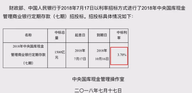 通知存款利息，理解其运作机制与影响因素