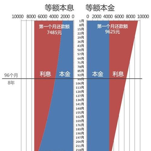 公积金提前还款利息计算详解