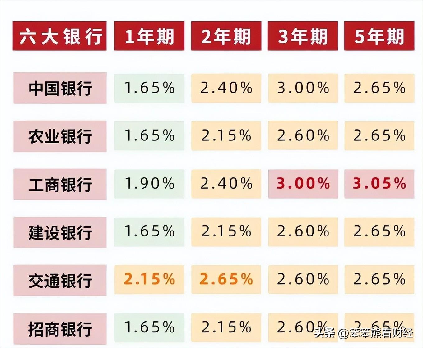 中国银行存款利息，理解其运作与影响