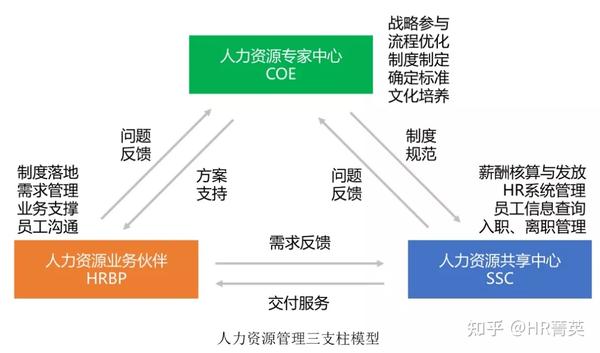 人力资源规划的作用，构建企业竞争优势的关键要素