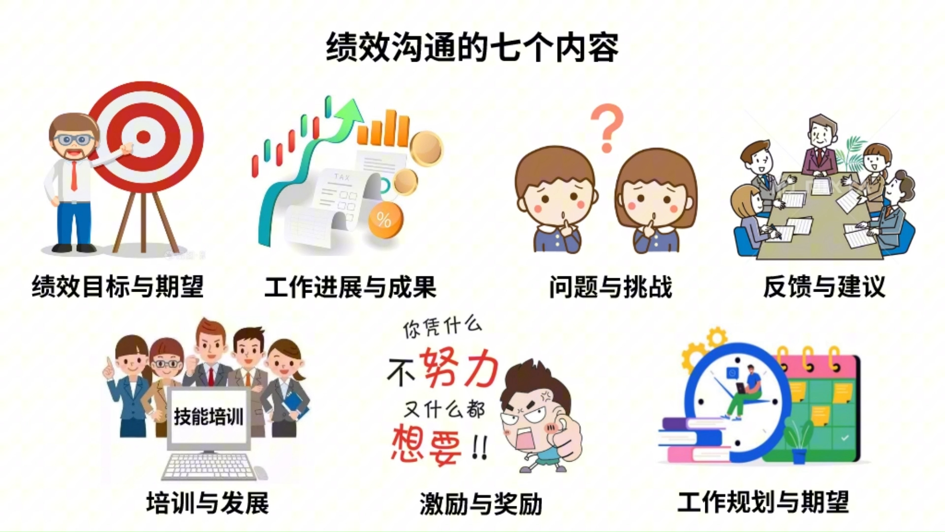 沟通在绩效管理中的作用