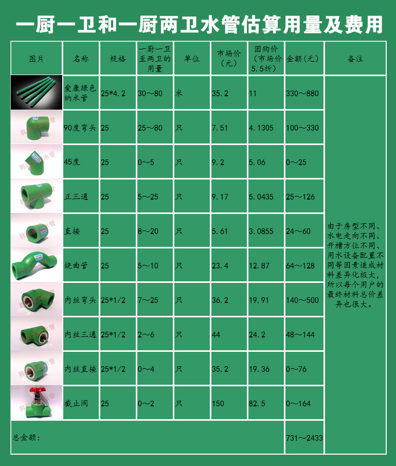 水管价格表，了解不同类型水管的价格及其因素