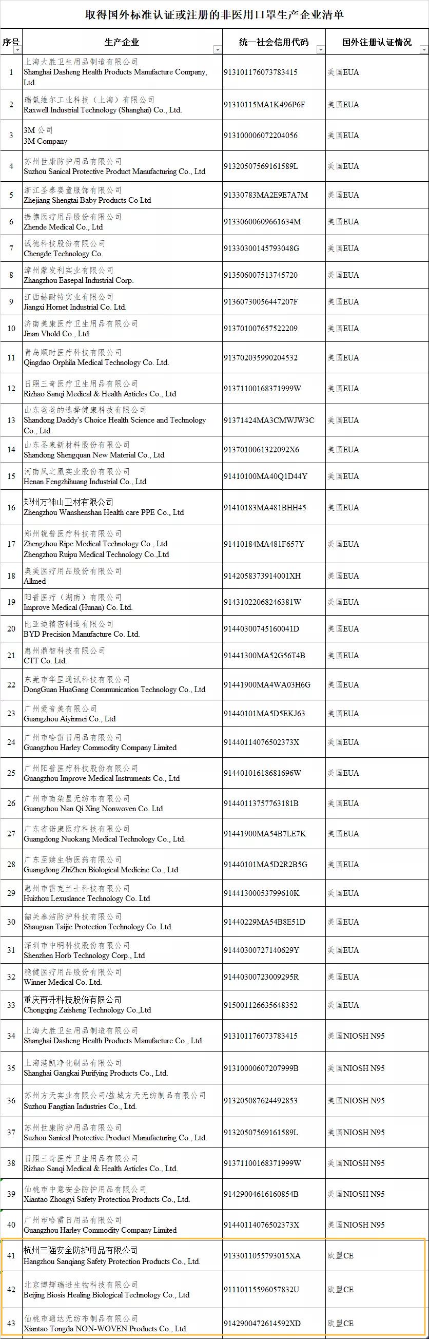 海关清单编码查询，便捷、高效的海关管理新路径
