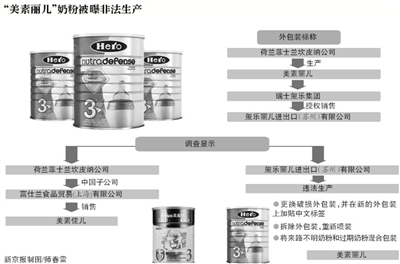 美素力儿奶粉最新事件探究