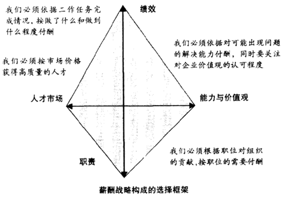 薪酬的激励作用，激发潜能与提升组织绩效的关键要素