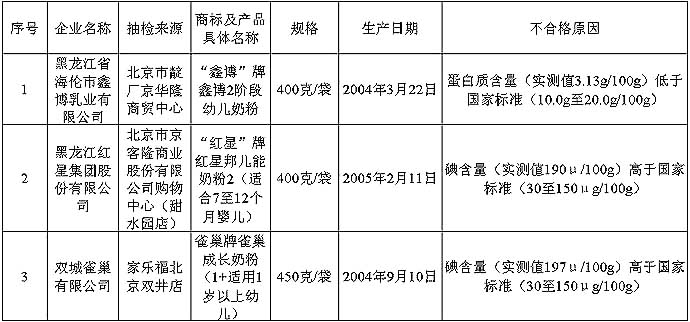 雀巢奶粉最新动态，引领行业创新，致力于婴幼儿健康成长