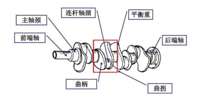 调查报告 第131页