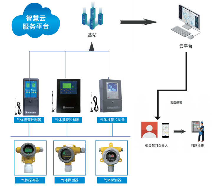 氧气报警系统与手机连接的革新，智能监控与便捷操作的融合